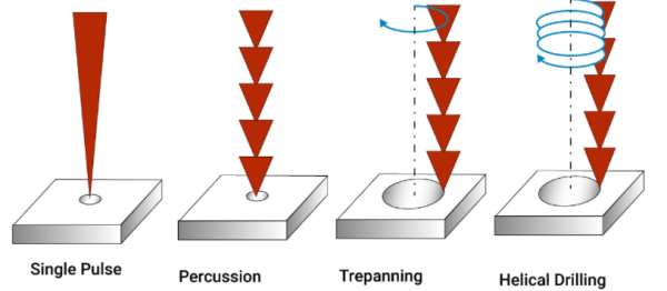 helical cutting