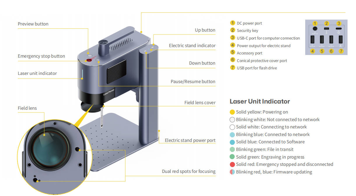 introduction of lp5 component