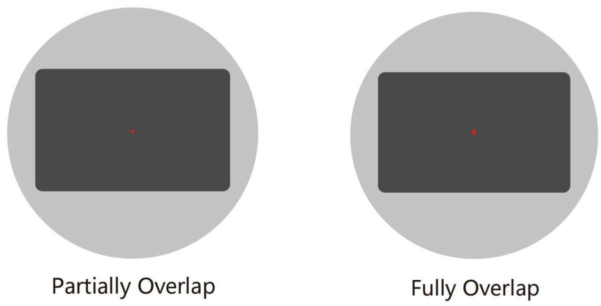 Find the Right Focal Length