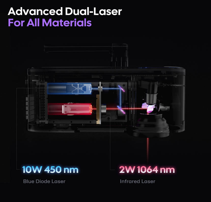 dual laser for all materials