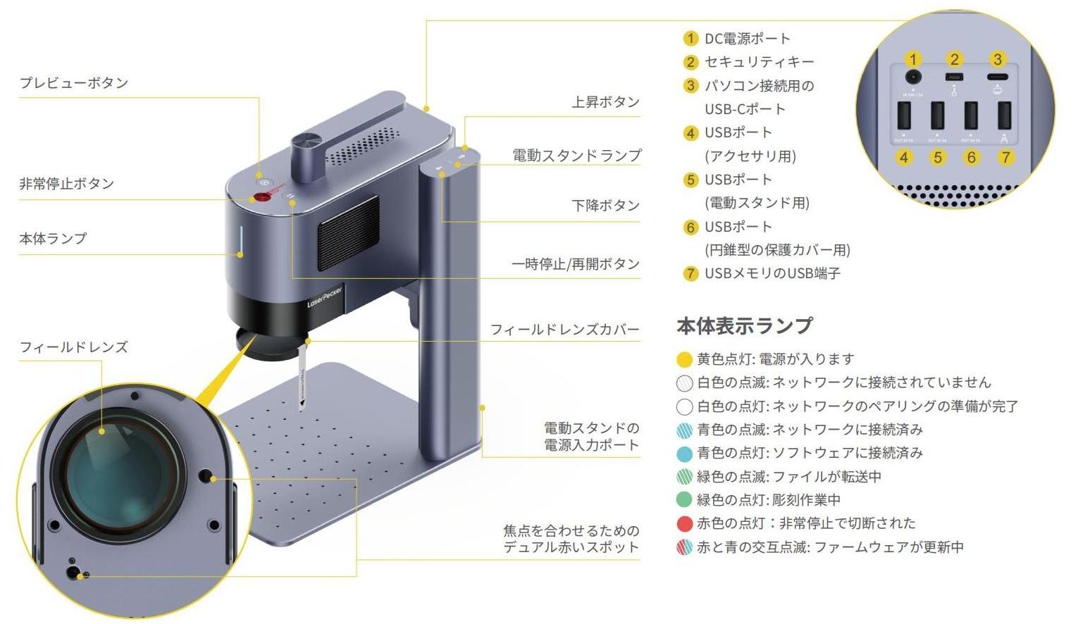 LP5 ユーザーガイド – LaserPeckerサポートセンター