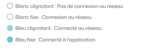 Blanc clignotant  Pas de connexion au réseau.jpeg