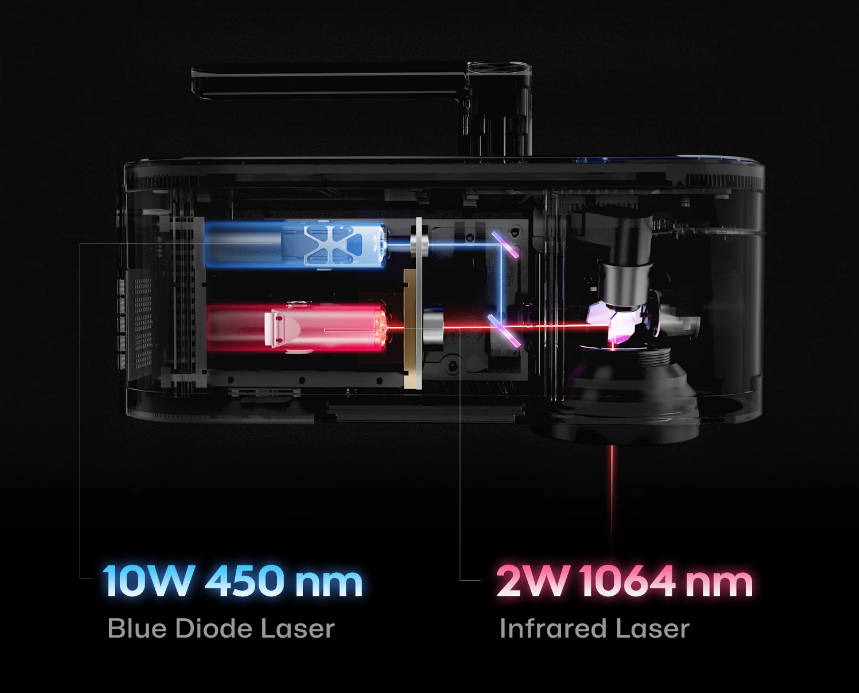 vérifier la source laser