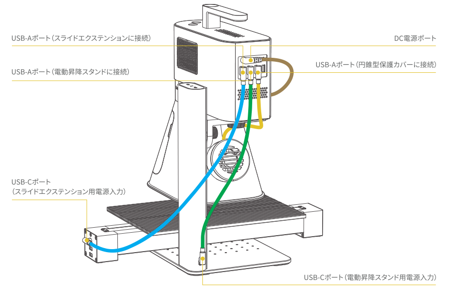 Cable Connection