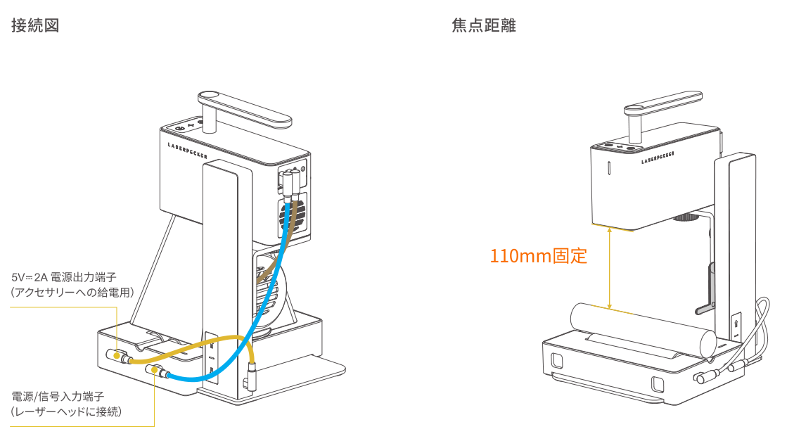 LP2と多機能電動回転台を併用する方法 – LaserPeckerサポートセンター
