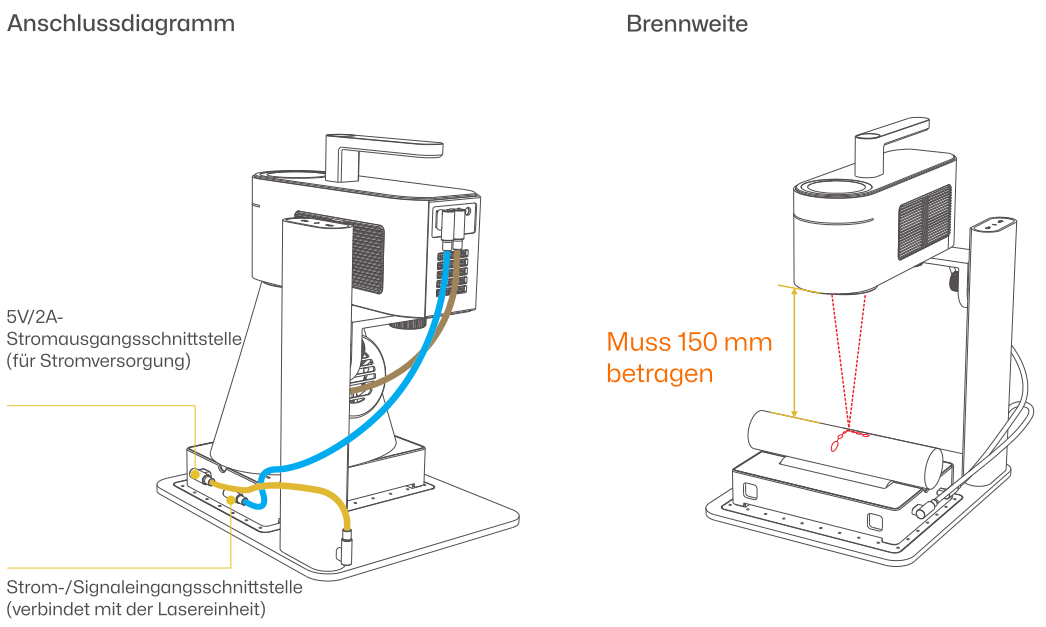 Kabelverbindung
